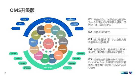 從單點到共生 八年上市、三年微服務、兩年中臺，一家公司12年技術架構轉型實錄